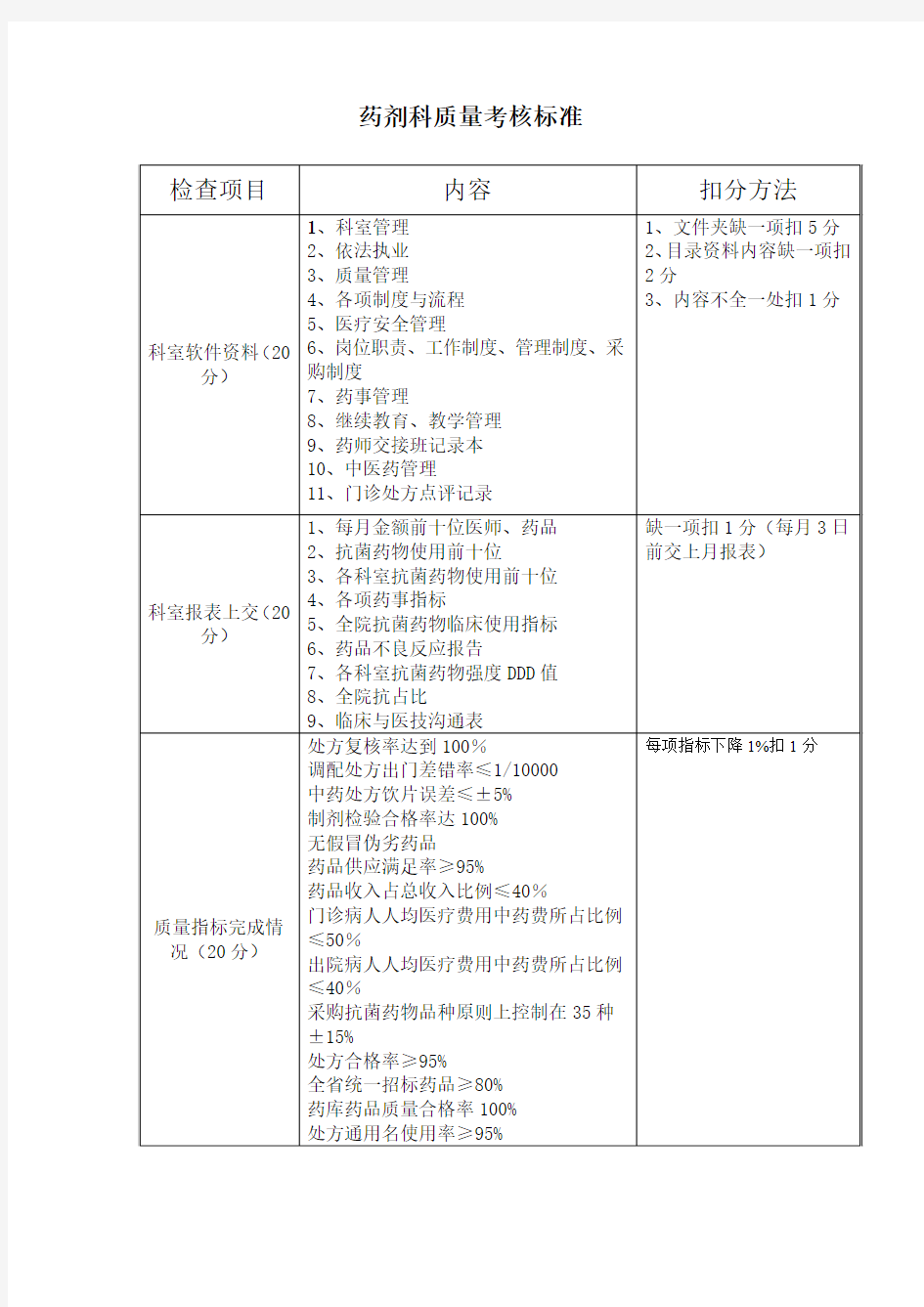 最新药剂科质量考核标准汇编