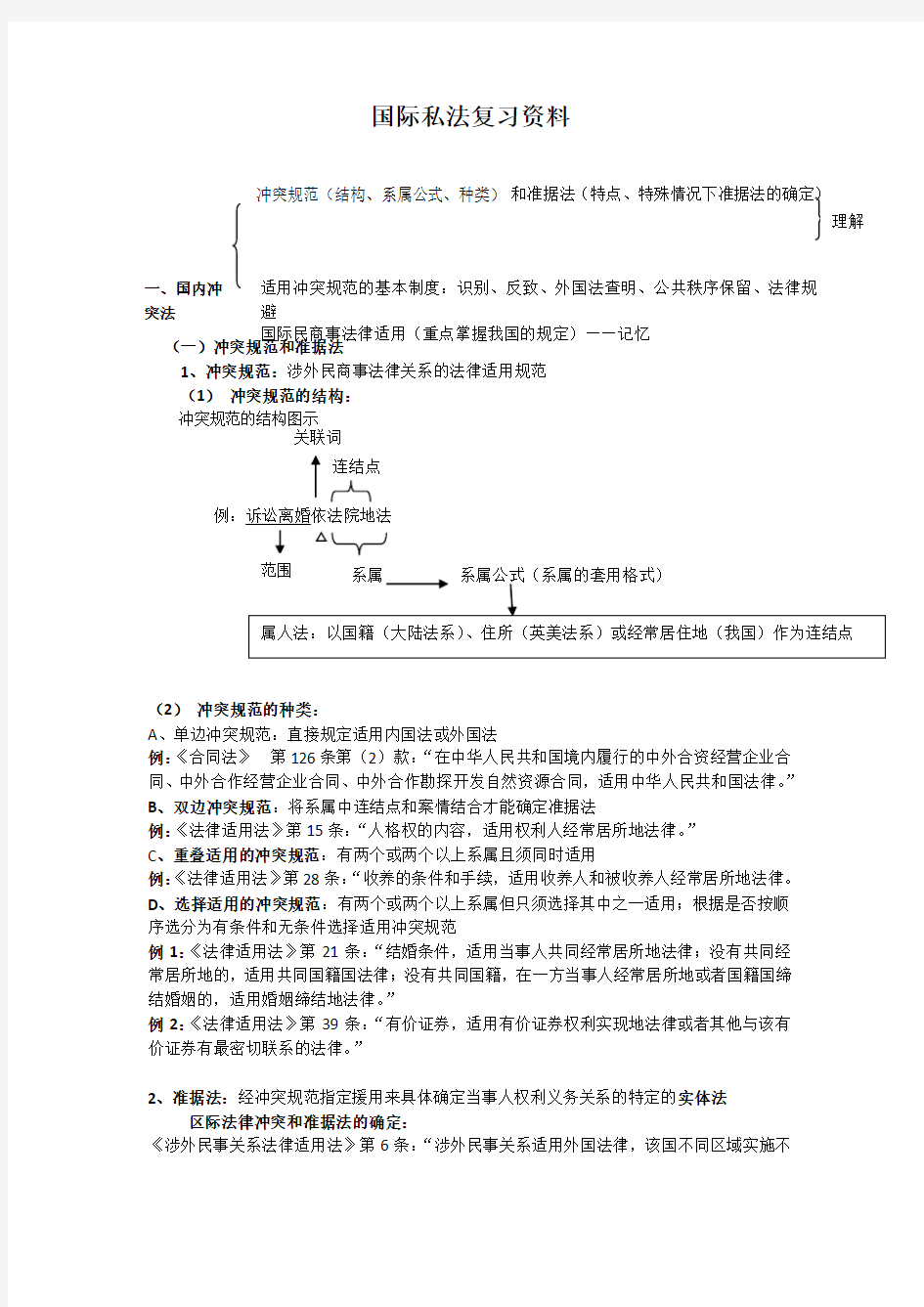 国际私法复习要点归纳