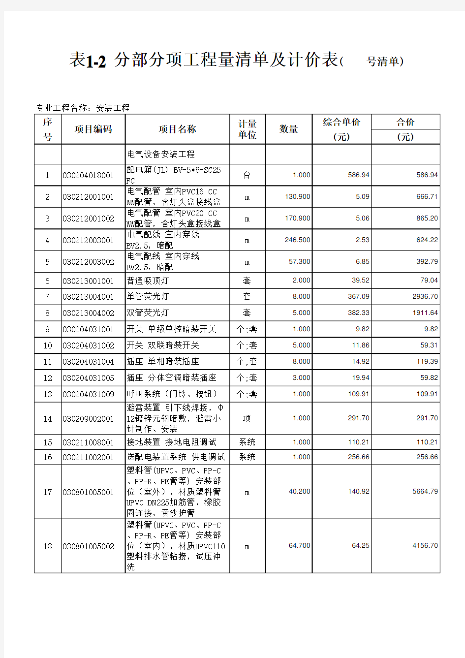 分部分项工程量清单及计价表-安装