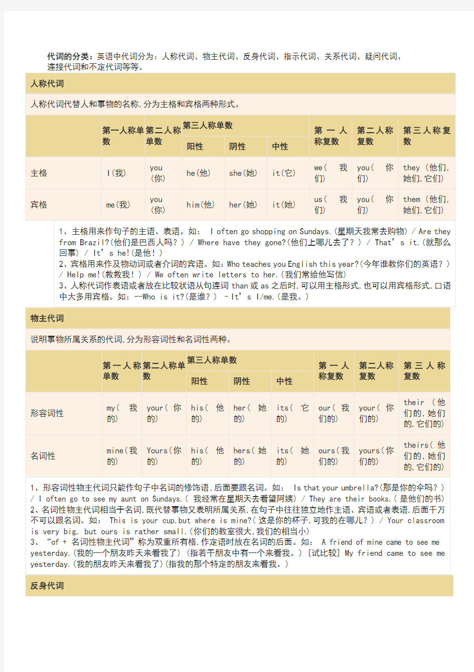 英语中代词简介表格