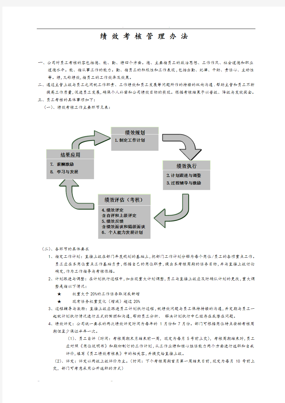 物流公司绩效管理办法