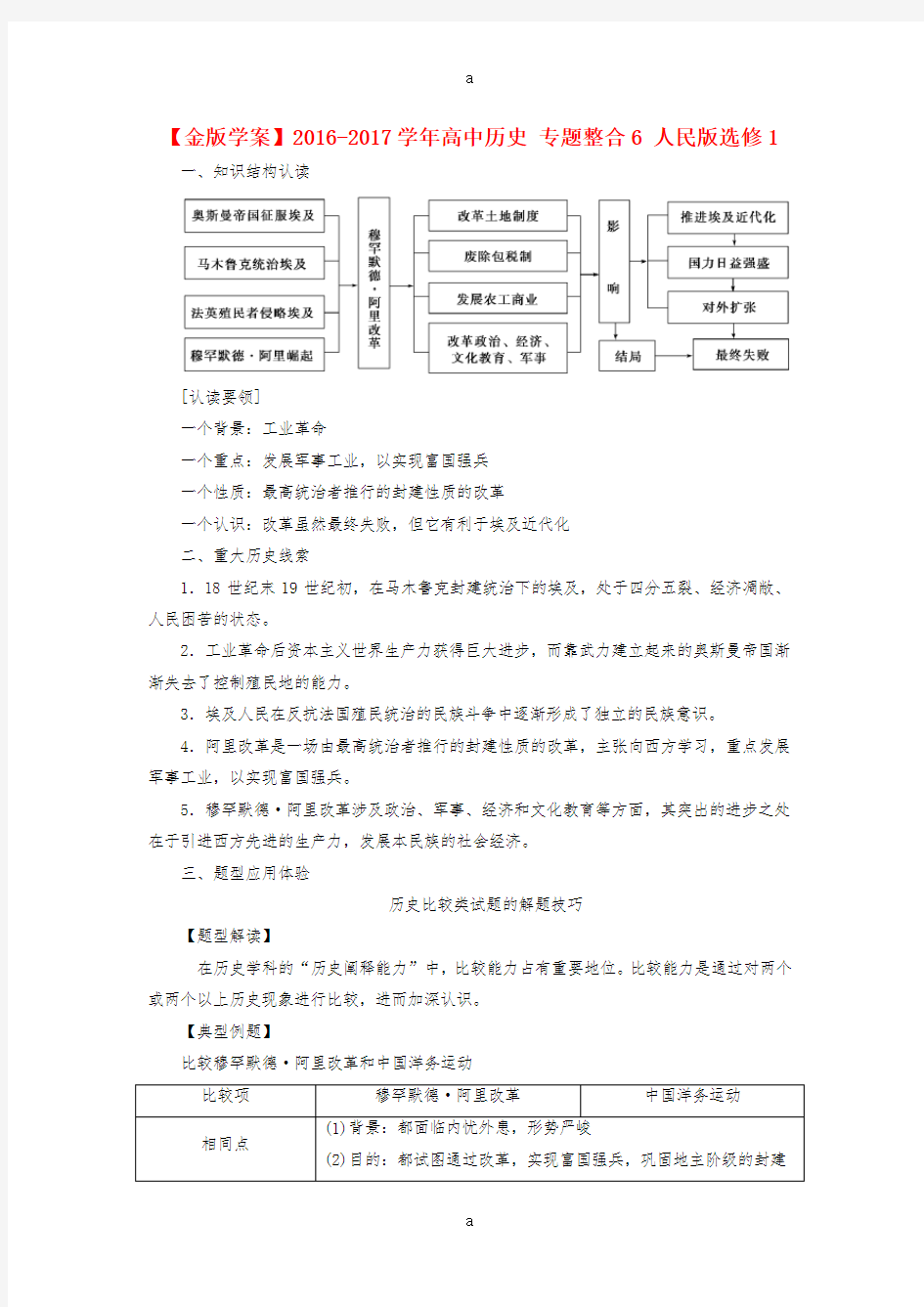 高中历史 专题整合6 人民版选修1