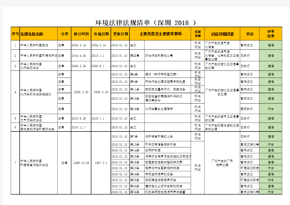 深圳环境法律法规清单(2018版)