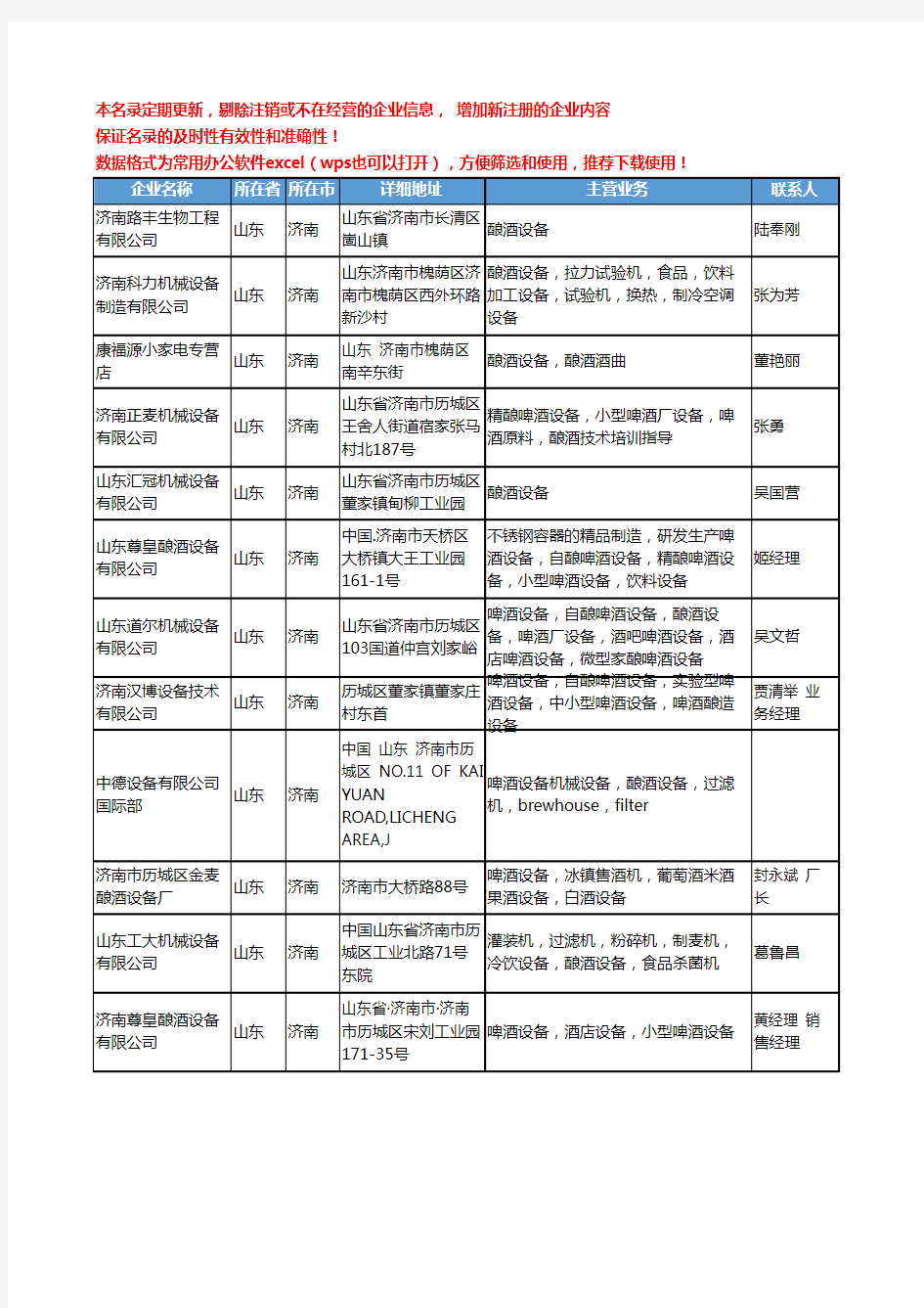 2020新版山东省济南酿酒设备工商企业公司名录名单黄页大全20家