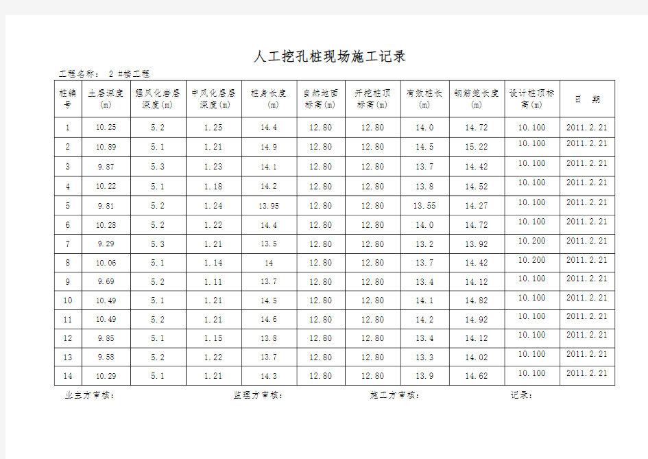 人工挖孔桩现场施工记录文本