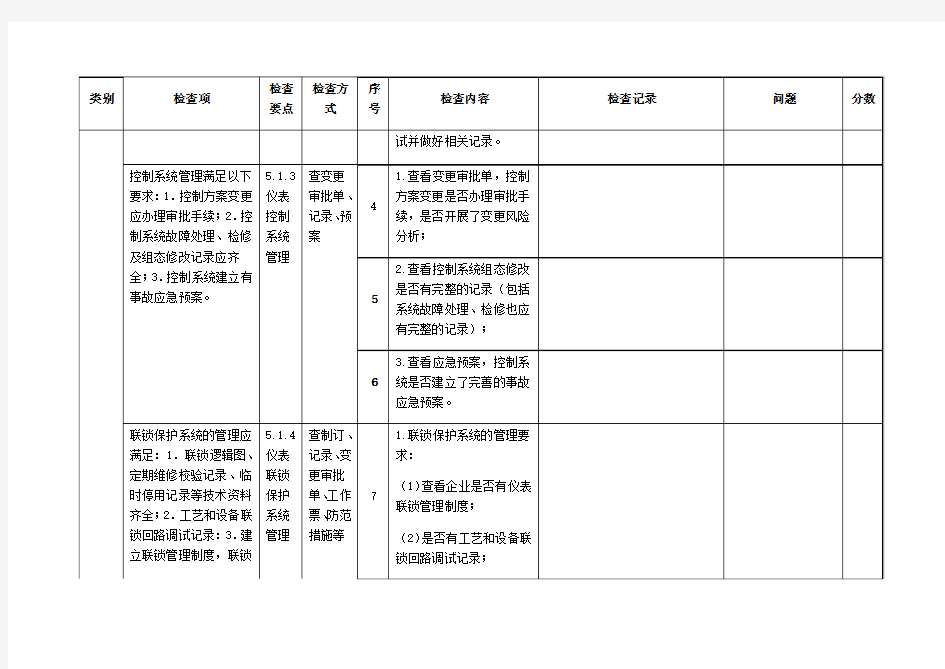 安全仪表自控检查表84426