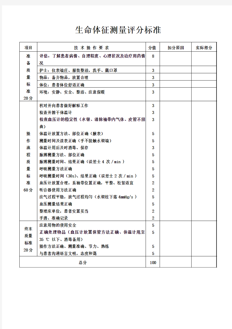 生命体征测量评估标准