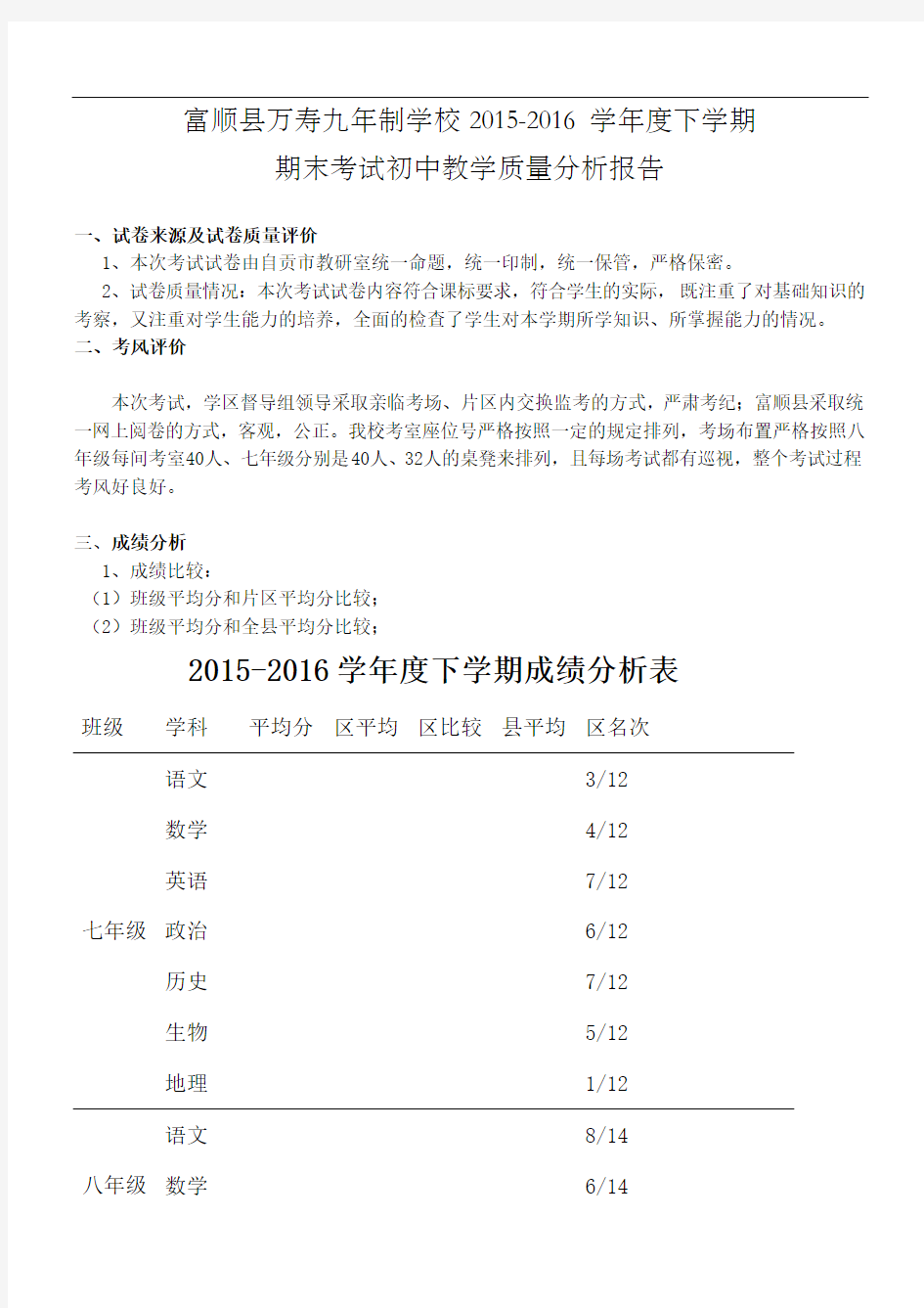 初中期末考试质量分析报告