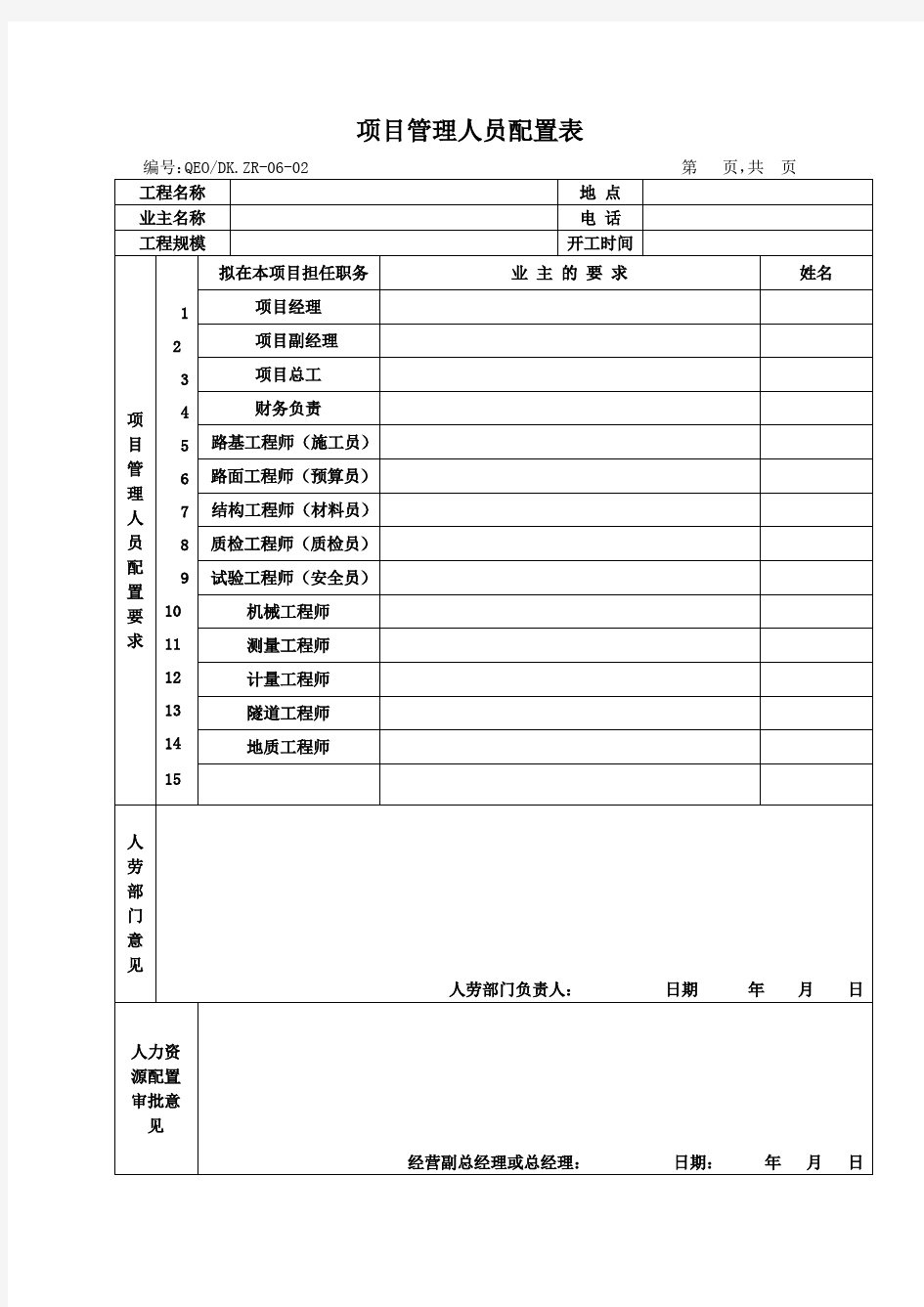 项目人员配置表