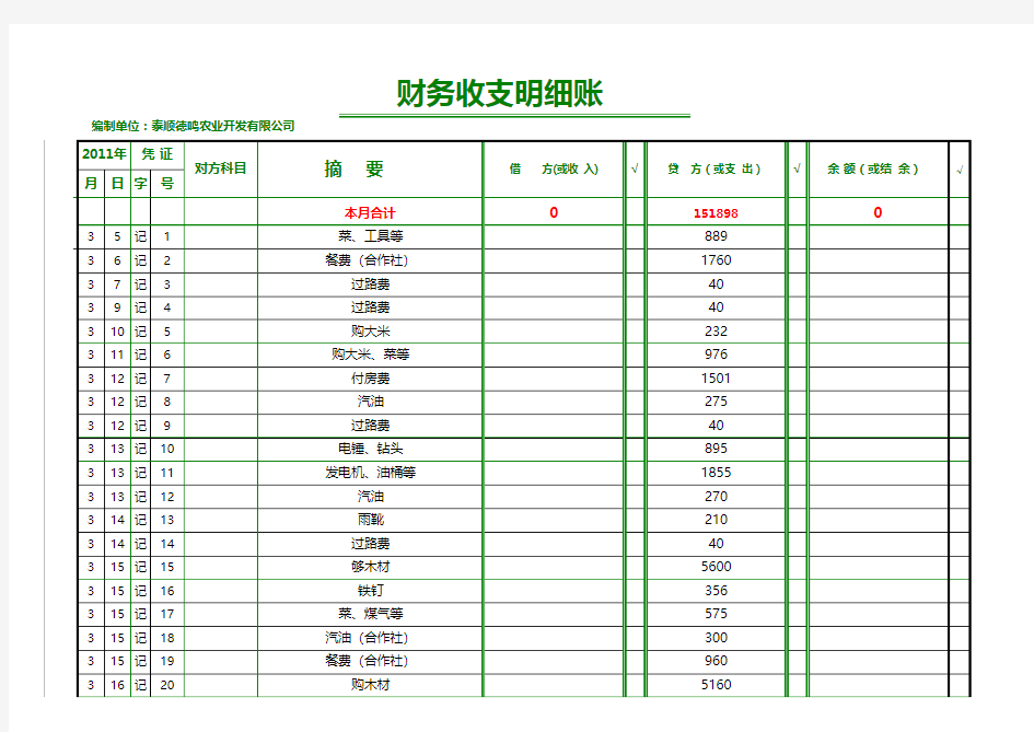 财务收支明细表简单版excel表格模板