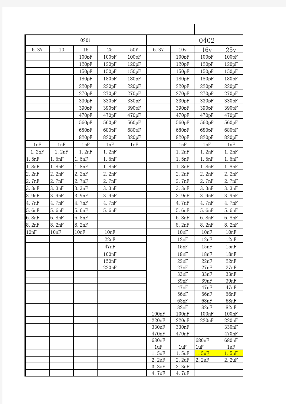 电容标准容值表