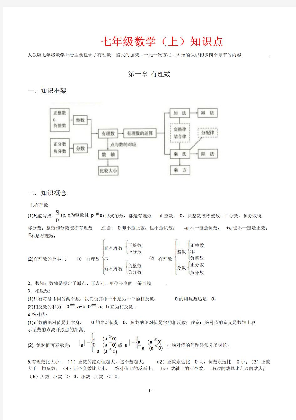 初中数学知识框架图整理,7-9年级数学重点知识点全总结(完美打印版)