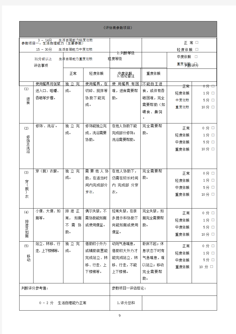 上海市老年照护等级评估表