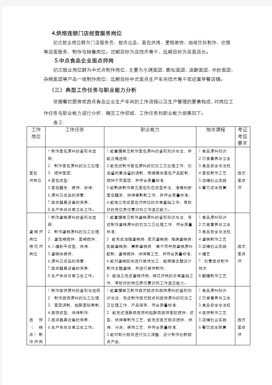 中西面点工艺专业人才培养方案