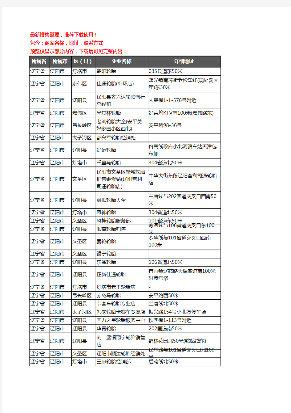 新版辽宁省辽阳市汽车轮胎企业公司商家户名录单联系方式地址大全89家