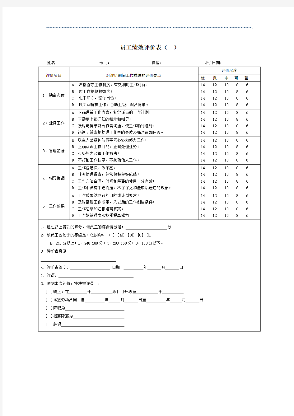 企业员工绩效考核表大全