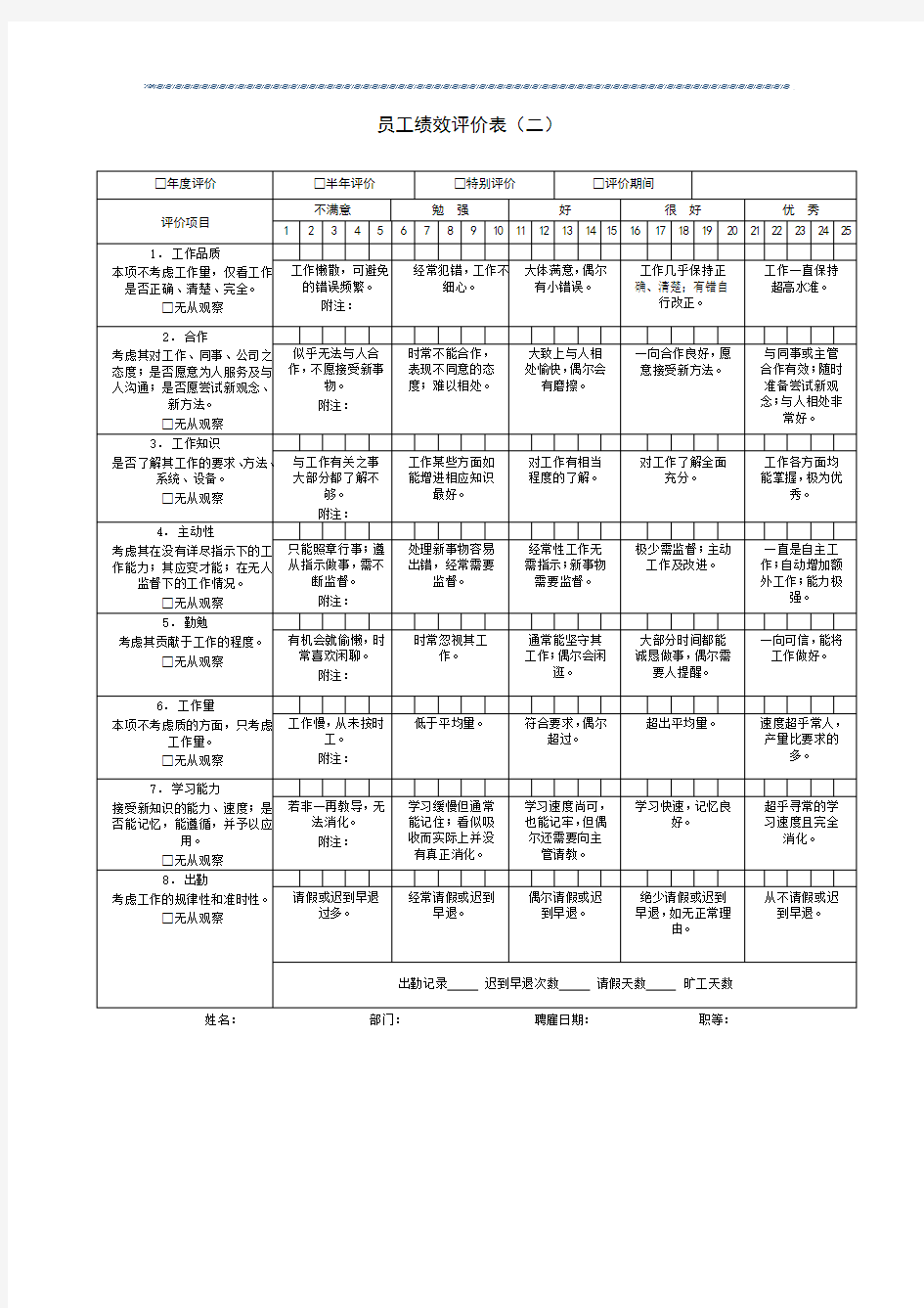 企业员工绩效考核表大全