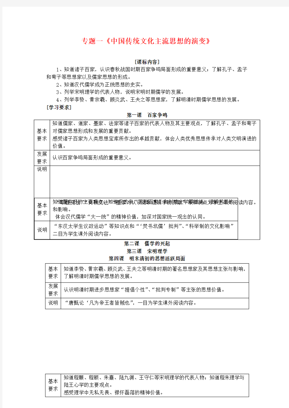 人民版高中历史必修三专题全册教案