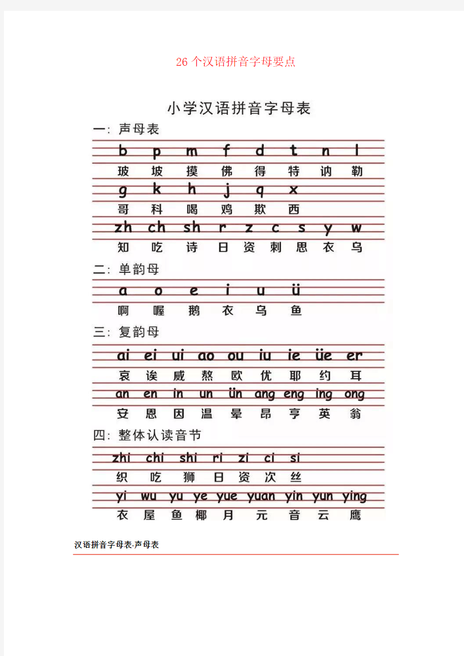 【强烈推荐】小学一年级语文26个汉语拼音字母要点+田字格儿歌