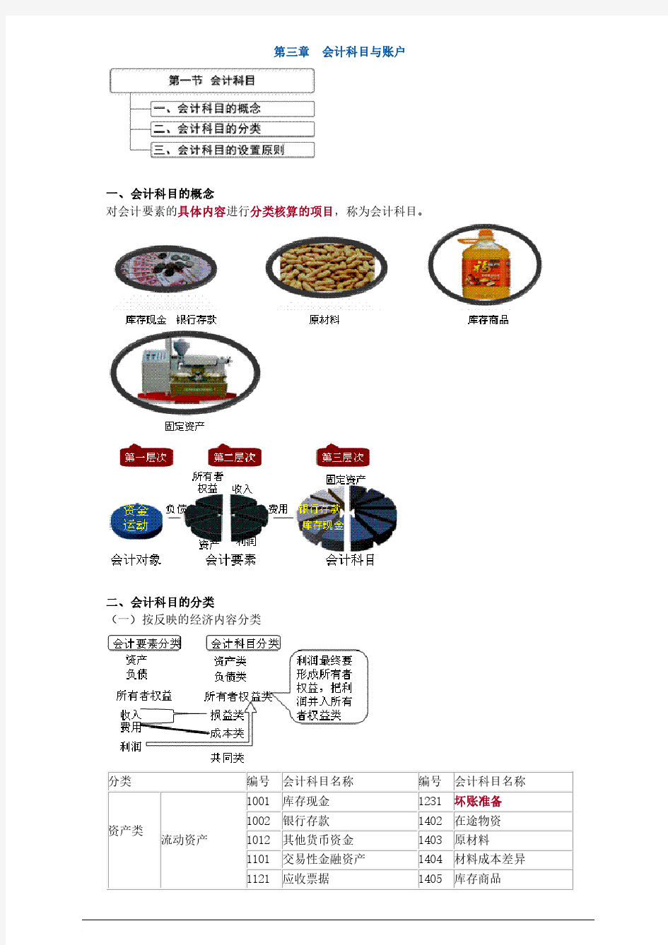 2017会计从业资格 会计 第三章 会计科目与账户