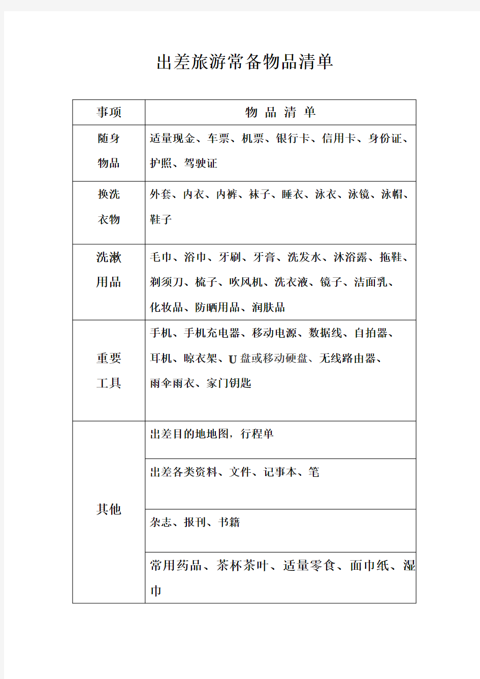 出差旅游景点常备物品清单(表格).doc