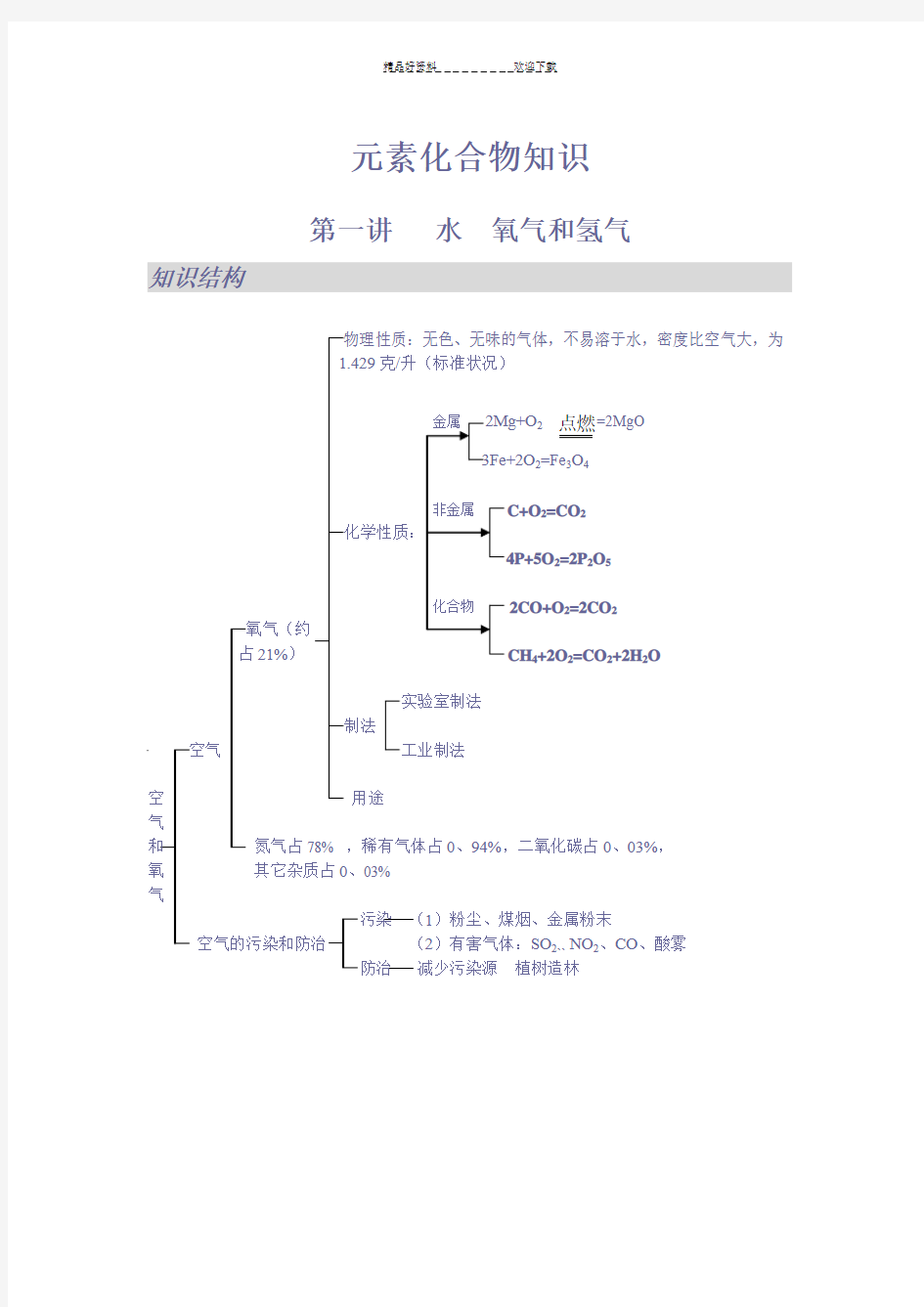 元素化合物知识