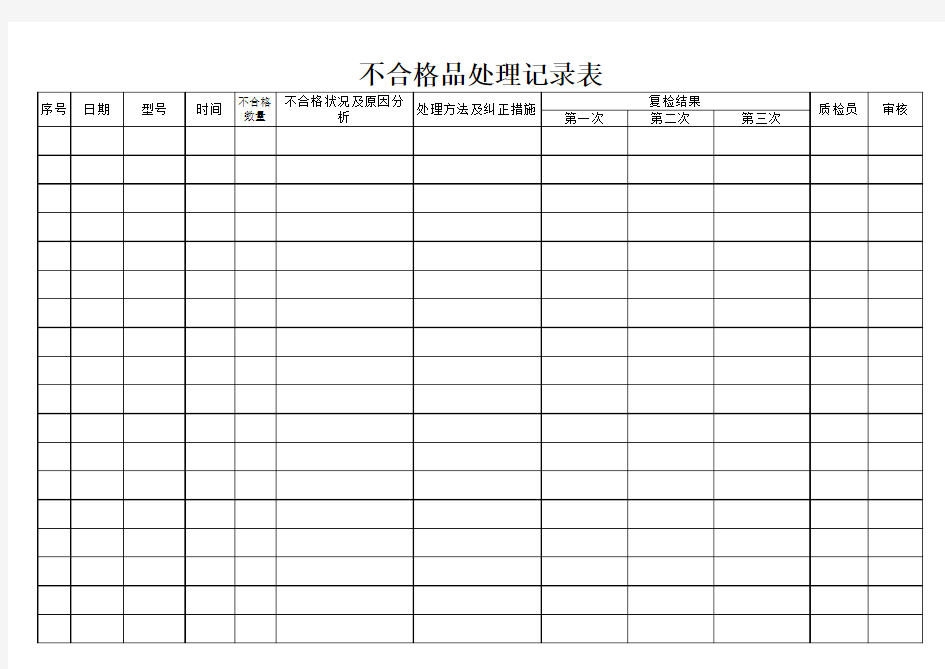 不合格品处理记录表