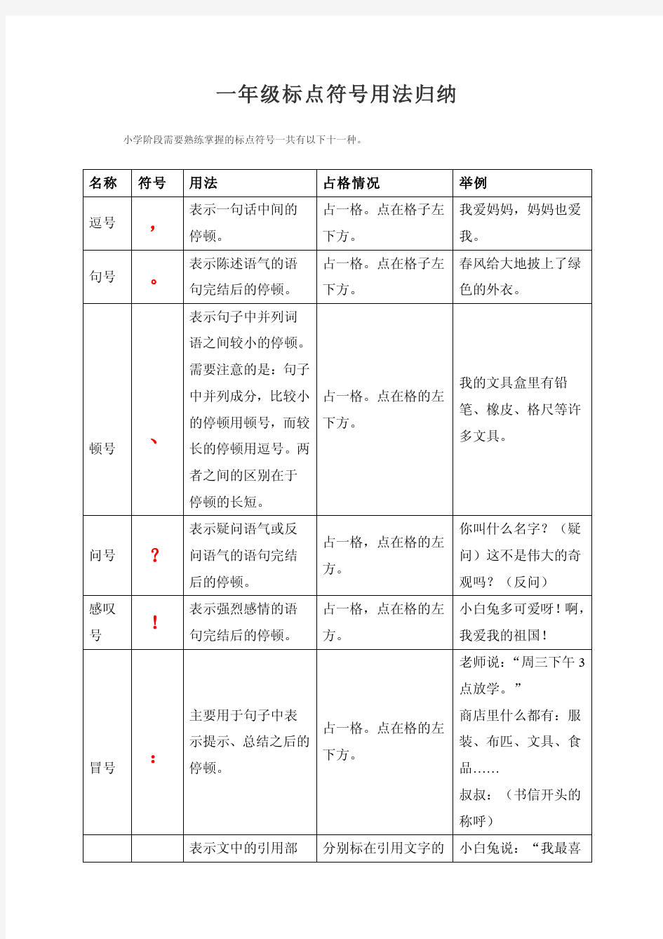 标点符号-一年级标点符号用法归纳