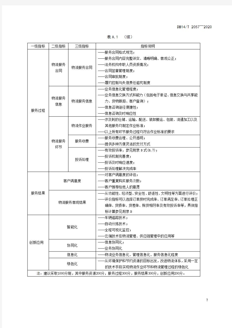 物流企业服务质量评价指标体系表、客观结果评价指标