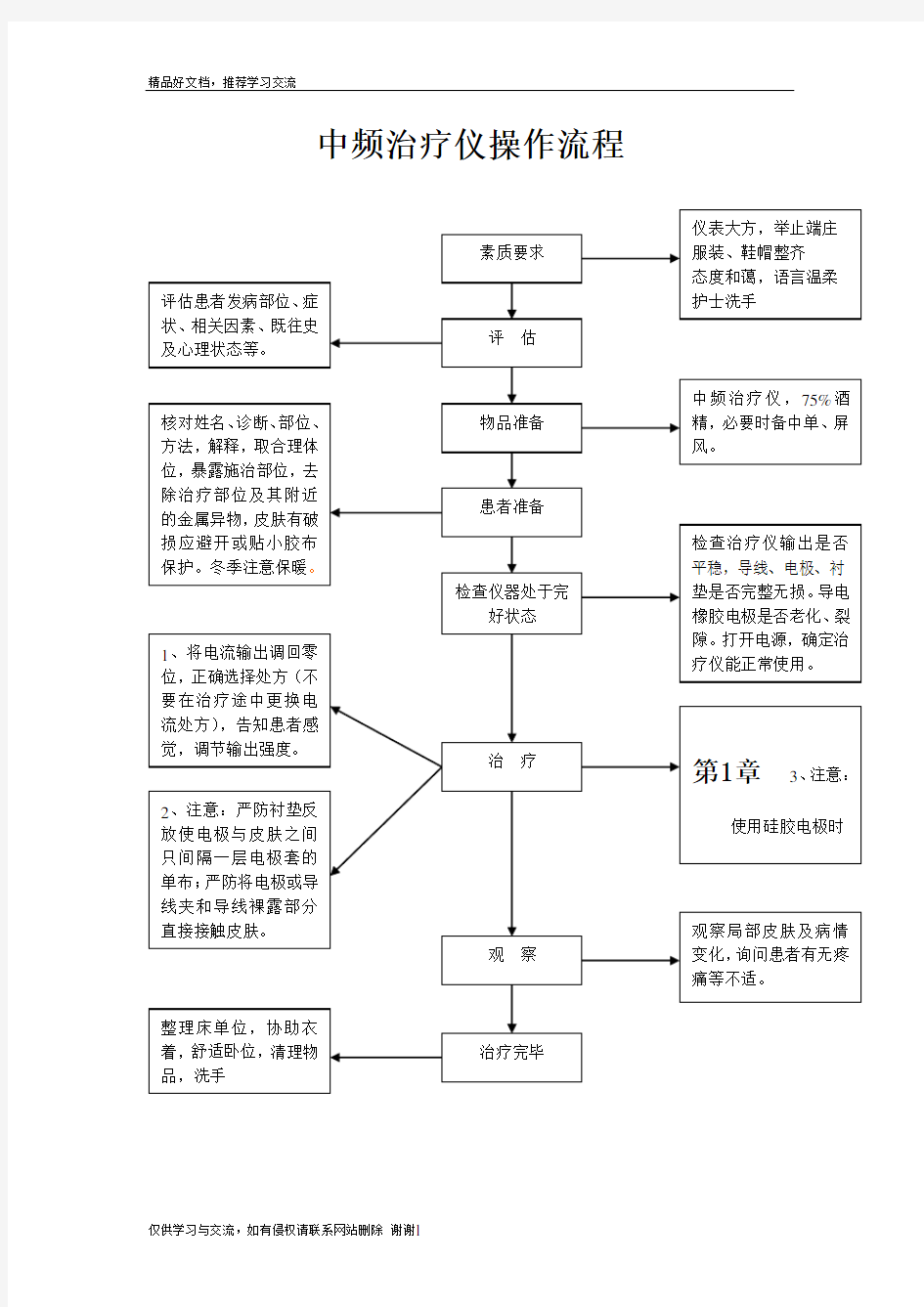 最新中频治疗仪操作流程