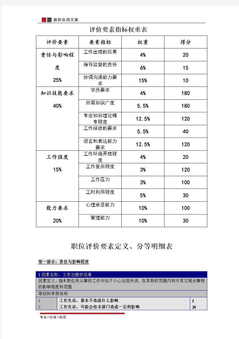 【薪酬管理】岗位评价要素指标权重表、分等明细表