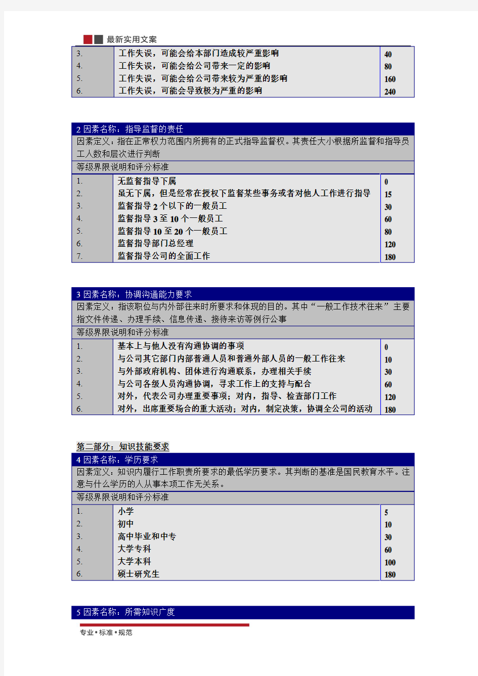 【薪酬管理】岗位评价要素指标权重表、分等明细表