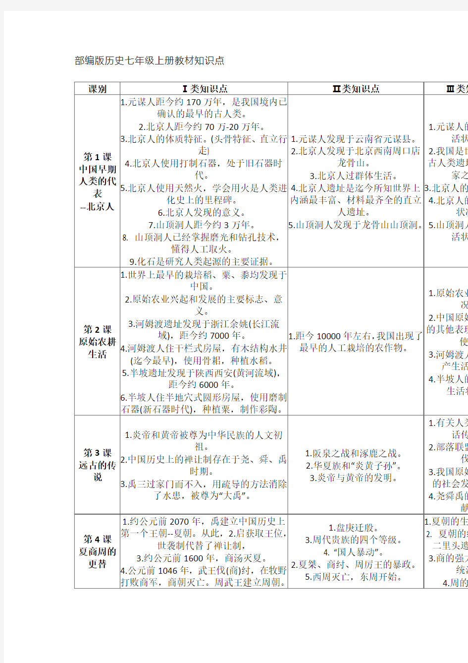 七年级历史知识点