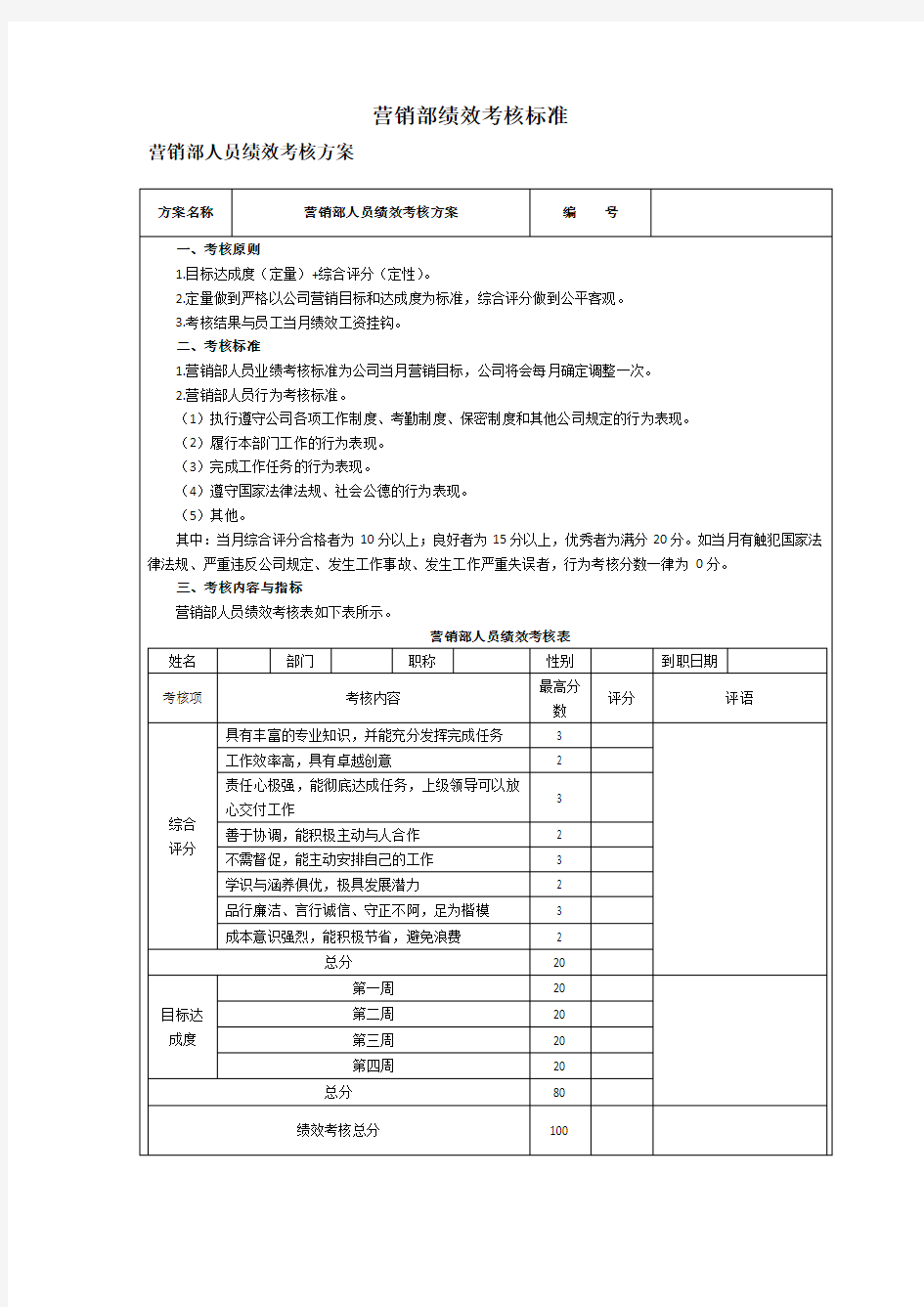 营销部绩效考核标准