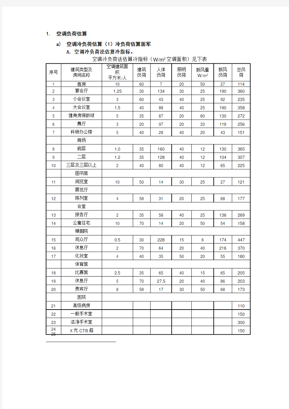 中央空调系统方案设计案例