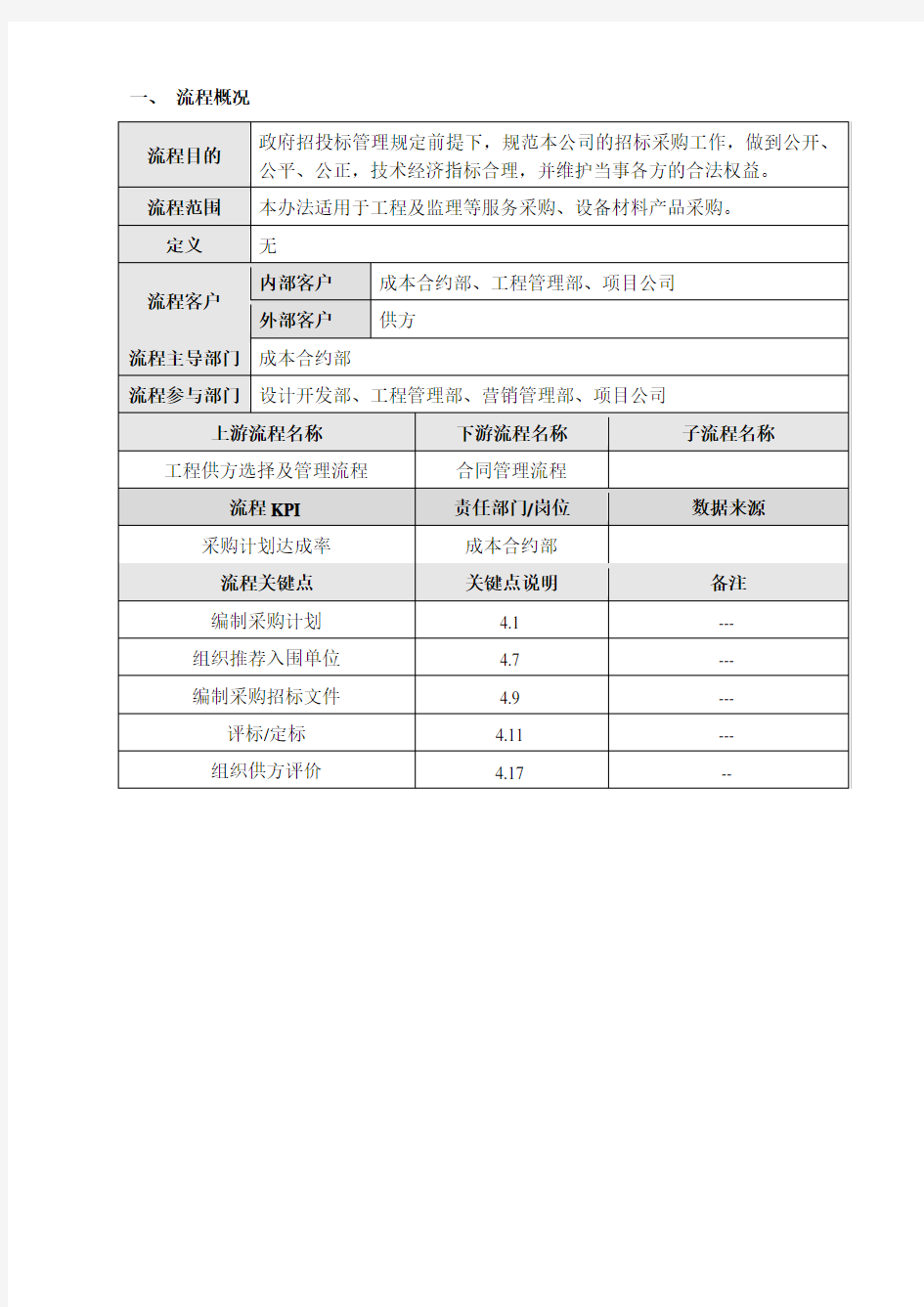 工程招标采购管理流程