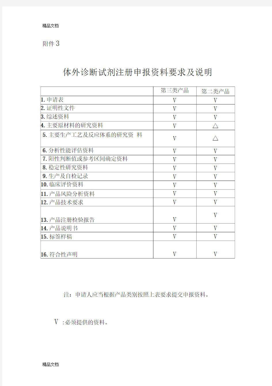 体外诊断试剂注册申报资料要求及说明word版本