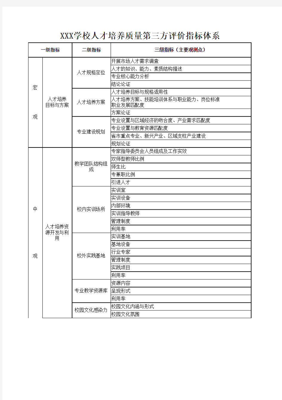 人才培养质量指标体系