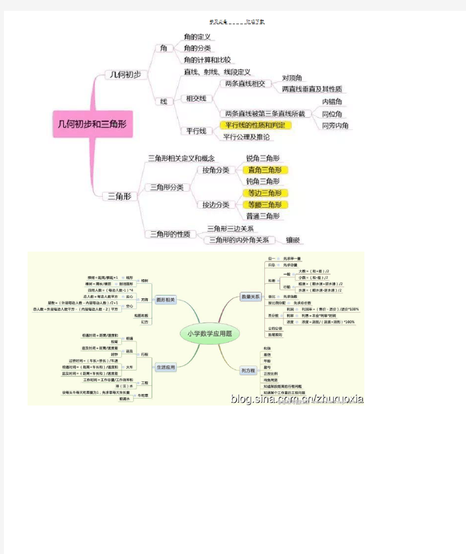 小学数学思维导图(全)