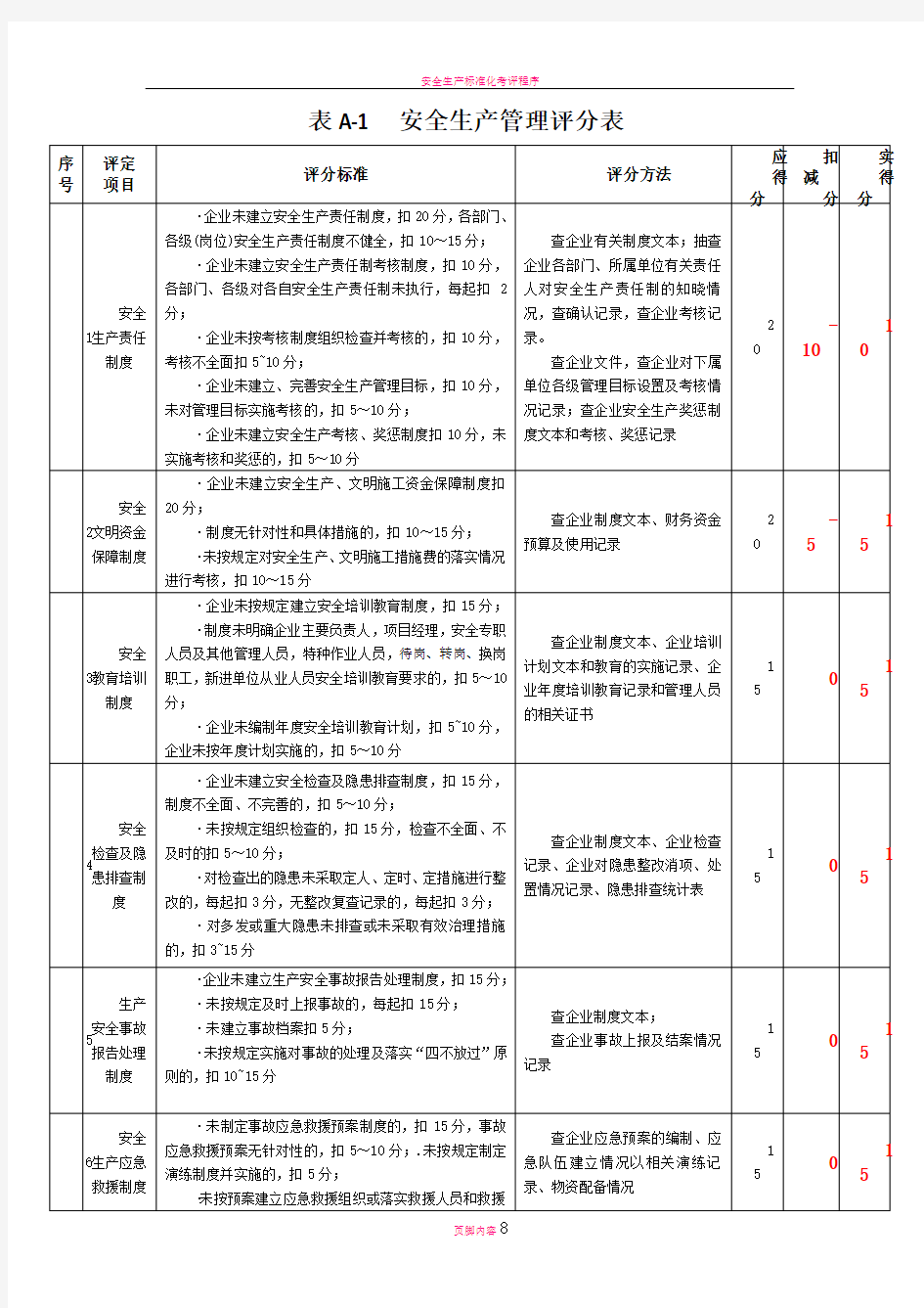 安全生产标准化考评表(范本)