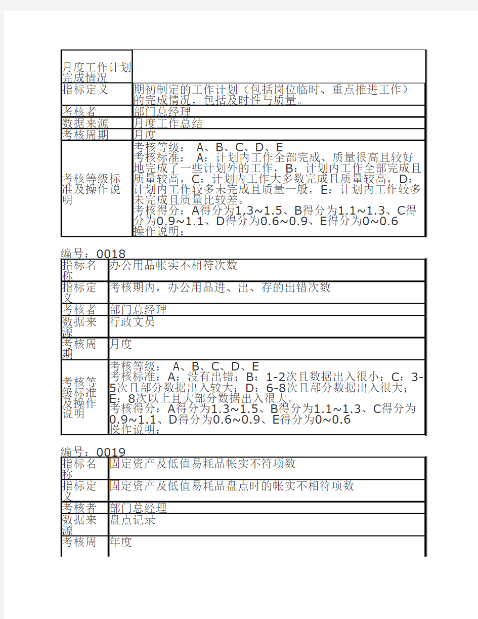 月度工作计划完成情况