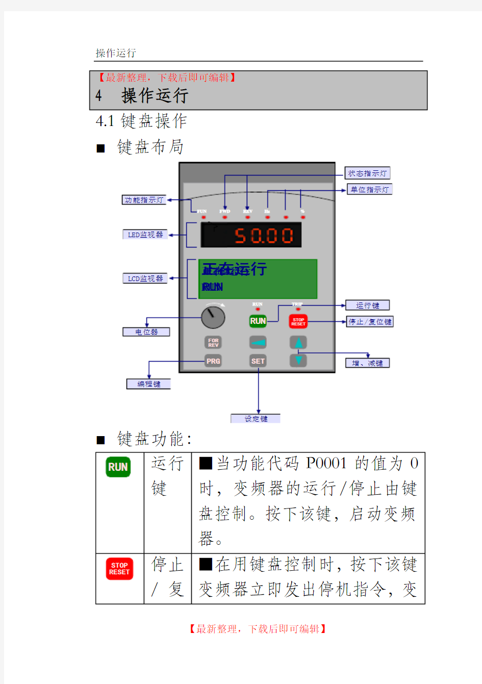 日博RB600系列变频器使用手册4(完整资料).doc