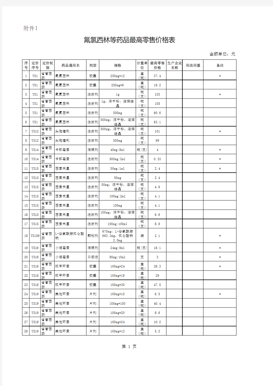 氟氯西林等药品最高零售价格表