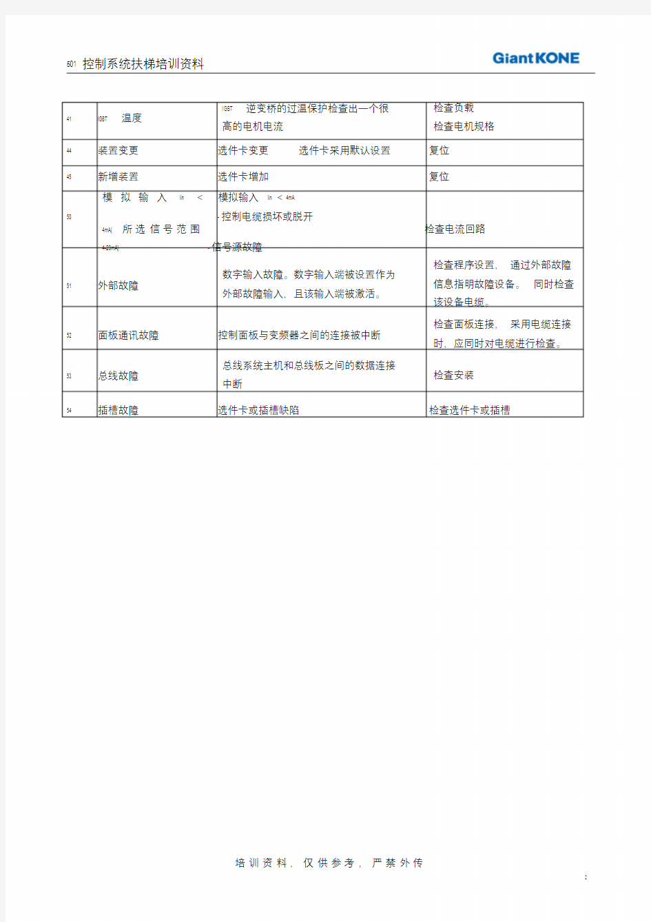 变频器故障代码表