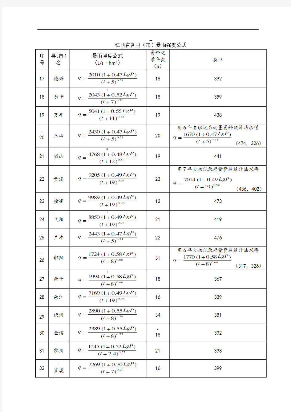 江西省暴雨强度计算公式