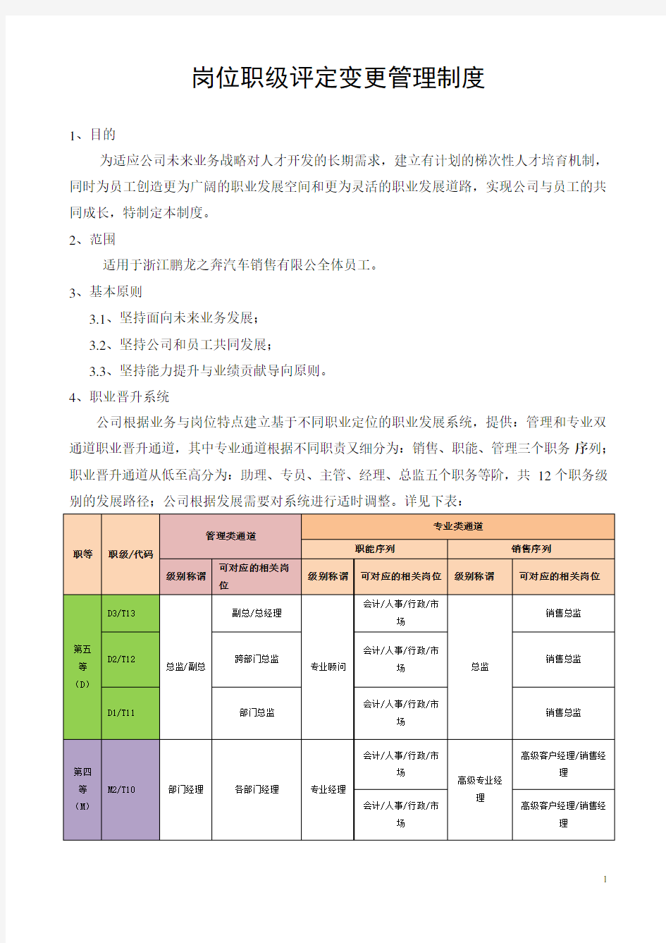 职级评定变更管理制度