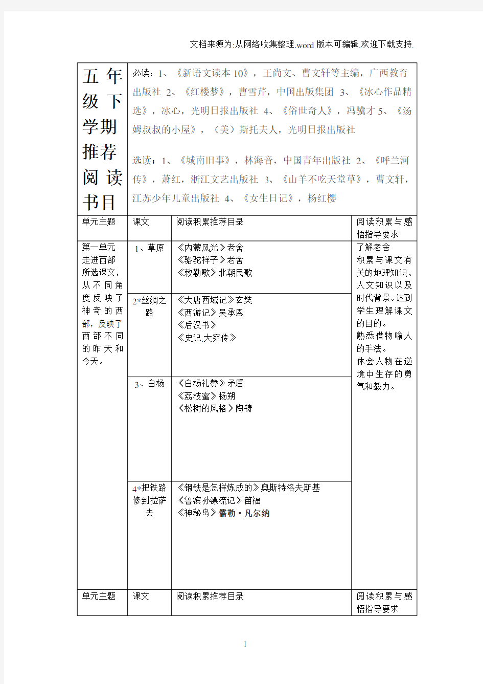 五年级下册课外阅读推荐书目