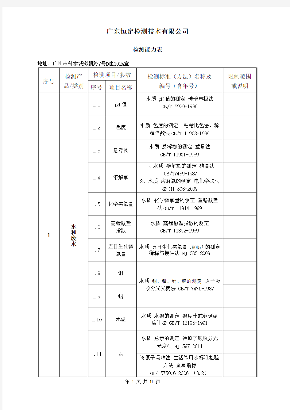 检测能力表