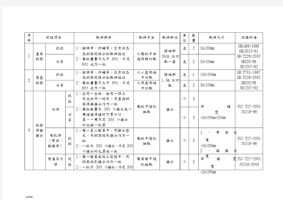 水利工程见证取样要求内容