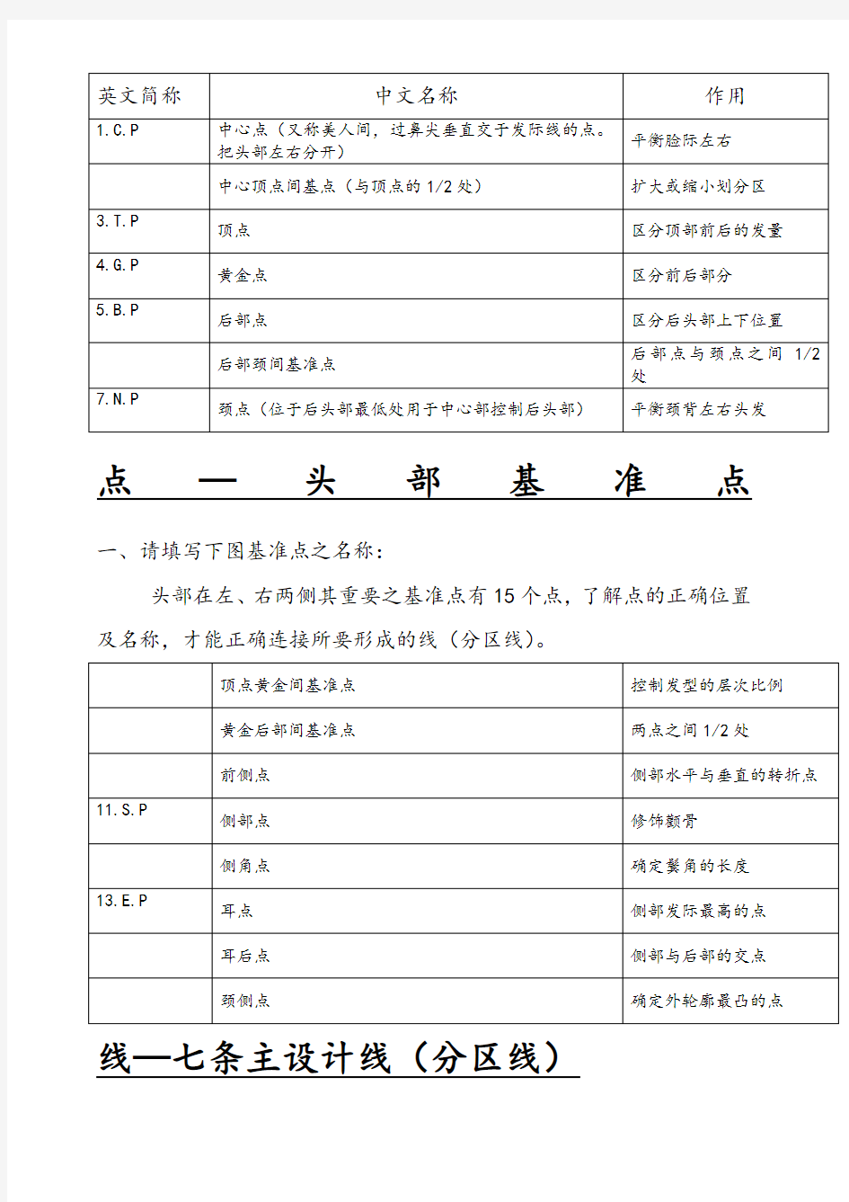 发型师必备美发基础点线面剪发知识